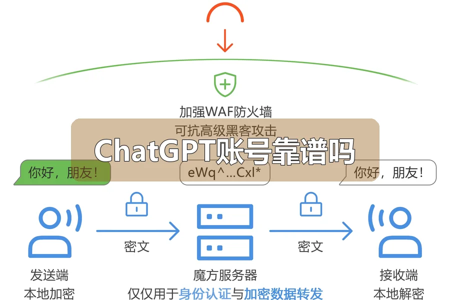 ChatGPT账号靠谱吗